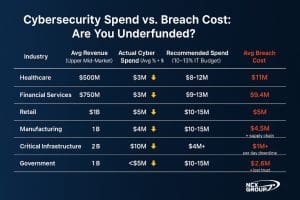 Cyber Risk Spend vs the Cost of a Breach - NCX Group