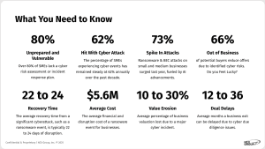 NCX Group The Research Shows